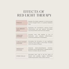 Blue Light Therapy Benefits, Red Light Therapy Results, Light Therapy Benefits, Alternative Medicine Holistic Healing, Red Light Therapy Benefits, Psychic Development Learning, Therapy Benefits, Massage Therapy Rooms, Health Marketing