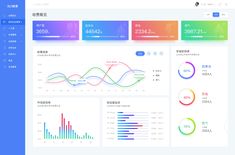 an image of a dashboard screen with various graphs and numbers on it's side