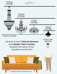 an info sheet describing the different types of chandeliers and how to use them