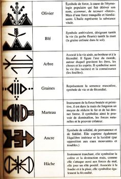 an old book with different symbols and their meanings in french, english or spanish language