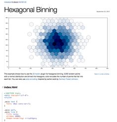 the hexagonal binning graph is shown in blue and white, as well as numbers