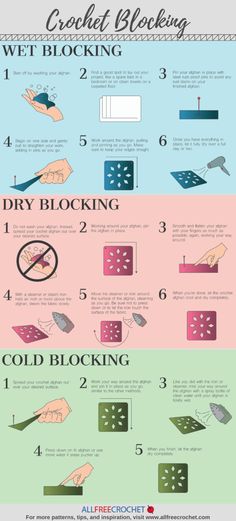 an info poster showing how to use crochet hooks for quilts and blankets