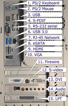 the back side of a computer with all its components labeled