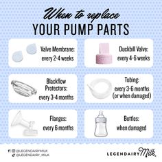 the instructions for how to use your pump parts