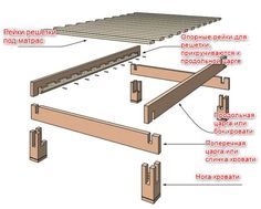 the parts of a bed frame are labeled in english and russian, along with instructions on how to use them