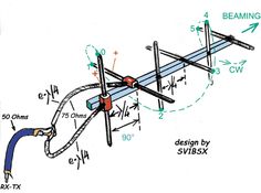 the diagram shows how to install an overhead rail