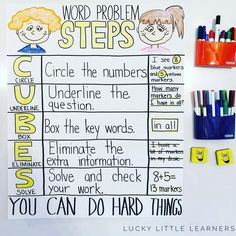 a white board with words and pictures on it that read word problem steps, circle the numbers, underline the question