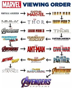 an image of the avengers logo in different colors and sizes, with arrows pointing to each other