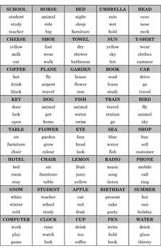 the table shows different types of words in each language