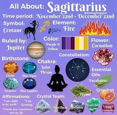 all about sagittatius in the zodiac sign, including their names and symbols