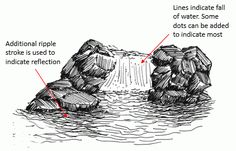 an image of rocks and water with the caption's description below it that says,