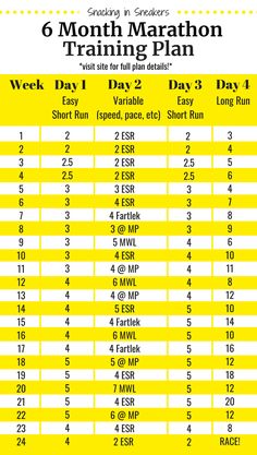 the 6 month marathon training plan is shown in yellow and has numbers for each race