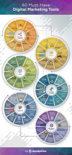 the digital marketing tools info sheet