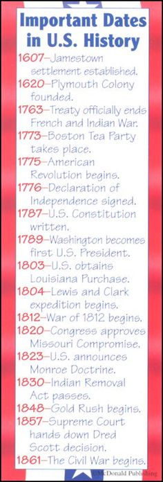 the important dates in u s history written on a red, white and blue background