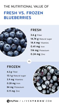 blueberries and the nutritional formula for them