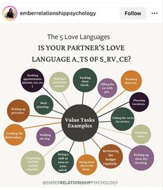 The Love Languages, Relationship Development, Cute Date Ideas, Couples Therapy