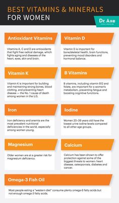 The Best Vitamins for Women - Dr. Axe Vitamins And Minerals For Women, Best Vitamins For Women, Good Vitamins For Women, Coconut Health Benefits, Benefits Of Coconut Oil, Vitamins For Women, Health Info, Vitamin D, Health Remedies