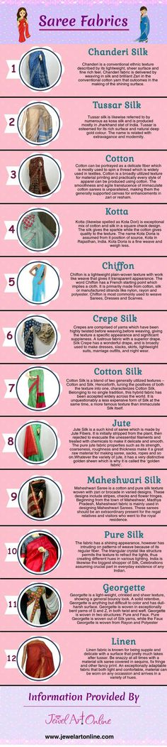 Types Of Saree, Drape Sarees, Saree Wearing, Saree Draping Styles, Fashion Vocabulary, Elegant Saree, Blouse Design Models, Saree Dress, Indian Attire