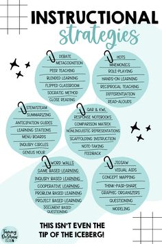 an info sheet with instructions on how to use the instructional strategy for teaching and learning