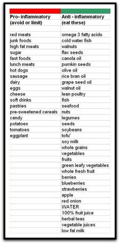 Anti inflammatory diet/food/drink for Sarcoidosis no thyroid probs but great for crohns too. This is why we changed our diet!! Antiflamatory Foods, Inflamatory Foods, Inflammatory Diseases, Anti Inflamatory, Autoimmune Diet, Inflammation Diet, Inflammatory Diet, Inflammatory Foods, Diet Food