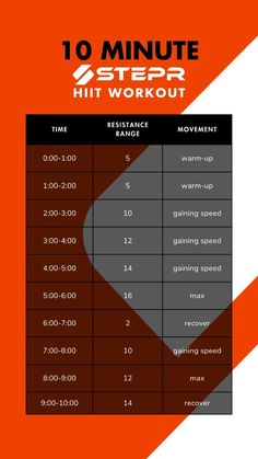 an orange and white poster with the words 10 minute steep hit workout