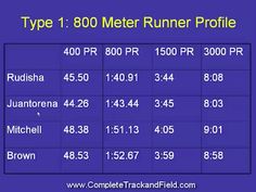 a table with numbers and dates for different types of running events in the past few years