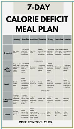 Looking for a calorie deficit meal plan for beginners This weekly diet meal plan is what you need if you want to start clean and healthy eating. Grab your free 7 day Simple meal plan to lose weight today! 1200 calorie diet menu | easy healthy meal prep for the week | Clean Eating Meal Plan Calorie Deficit Meal Plan, 1200 Calorie Diet Menu, Simple Meal Plan, Keto Macros, Easy Healthy Meal, Meal Plan For Beginners, Healthy Eating Meal Plan, 1200 Calorie, Resep Diet