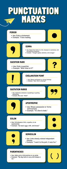 a blue and yellow poster with instructions on how to use punctulation marks