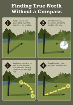 the steps to finding true north without a compass are shown in this graphic above it's description