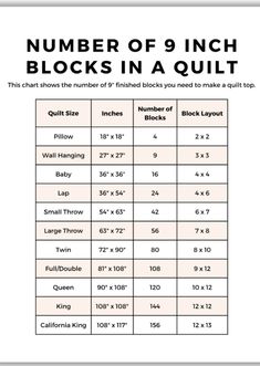 the number of 9 inch blocks in a quilt pattern is shown with instructions to make it