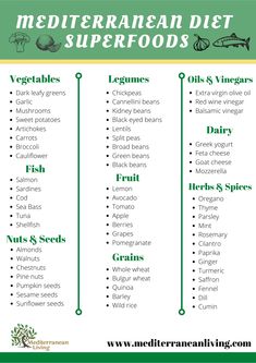 Mediterranean Diet 1200 Calories, Foods To Eat On Mediterranean Diet, Mediterranean Diet Ingredients, The Mediterranean Diet Recipes, Easy Mediterranean Diet Snacks, Mediterranean Diet Beef Recipes, Mediterranean Diet Fall Recipes, Mediterranean Dash Diet Recipes, Gallbladder Diet Recipes Meals