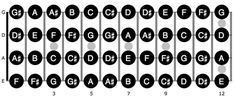 the letters and numbers are arranged in rows