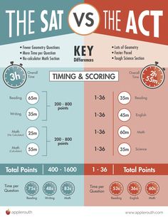 the sat vs the act info sheet with different times and positions for each student to learn