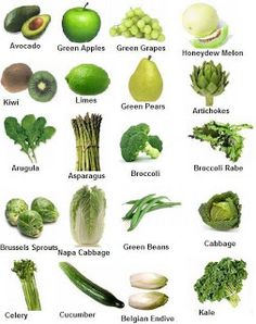 an image of fruits and vegetables that are labeled in the english language, including broccoli, avocado, green apples, lemons, grapes, artichokes, cucumber, celery,