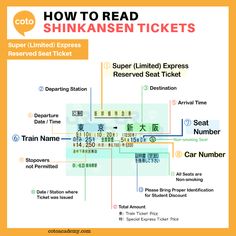 the instructions for how to read shinkansen tickets in english and chinese with pictures