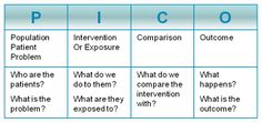 the four quadrants are labeled in blue and white, with words written on them