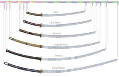 the different types of swords are shown in this diagram, and each has their own name