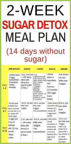 Sugar Detox Meal Plan, Sugar Detox Cleanse, Detox Meal Plan, Sugar Free Diet, Smoothie Detox, Detox Drinks Recipes, Sugar Detox, Natural Detox, Healthy Smoothie