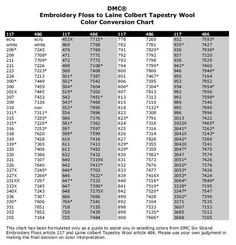 the table is shown with numbers and times for each item in order to be sold