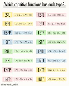 Mbti All Types, Enfj Cognitive Functions, Mbti Explained, Istp Mbti Stereotype, Cognitive Functions Mbti, Infp Personality Traits, Istp Personality, Infj Psychology, Cognitive Functions