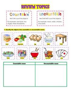 an activity sheet for children to learn how to use the kitchen items in their homes