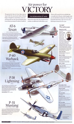 an old poster shows different types of airplanes