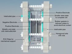 an electrical device with parts labeled in the text below it and description of its components