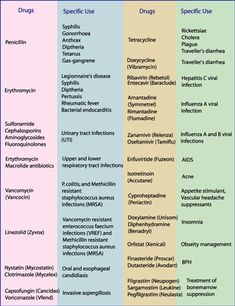 Advanced Pharmacology, Nursing Facts, Nursing Pharmacology, Medical Assisting, Np School, Nursing Life