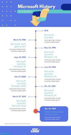 Simple Timeline Infographic Template Visme Creative Timeline