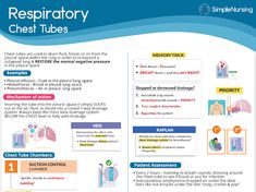 a medical poster with instructions on how to use the breathing apparatus for chest and lungs