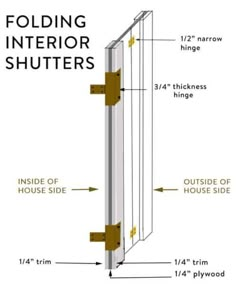 How to Build Interior Shutters. | The Art of Doing StuffThe Art of Doing Stuff Shutters Exterior Brick House, Shutters Exterior Brick, Shutters Interior