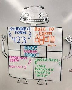 a white board with some writing on it and a robot drawn on the back of it