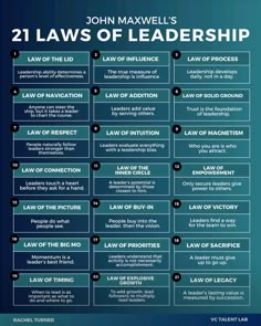 john maxwell's 21 laws of leadership info sheet for the law of attraction