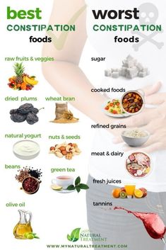 "Help your little ones feel better fast with these safe and gentle constipation relief tips! From kid-friendly foods to fun exercises, these remedies are designed with children in mind. Save this pin for every parent’s must-have guide!" Constipation Relief Foods, Healthy Remedies, Fiber Diet, Natural Yogurt